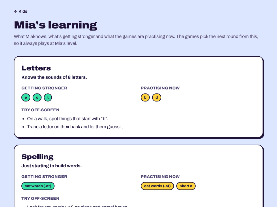 The Parent Hub's Learning page for a sample kid, showing letters getting stronger and letters being practised
